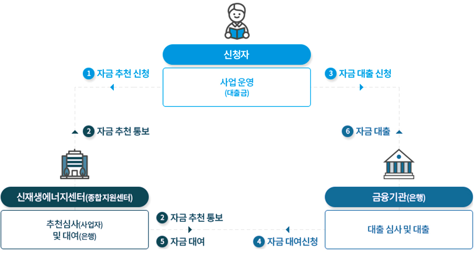 운영체계